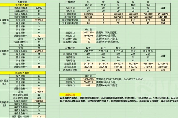 原神角色培养优先度2021-原神角色培养优先度最新