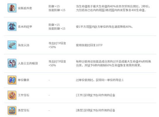 公主连结棋盘大师装备一览-公主连结自走棋装备附魔翻译攻略